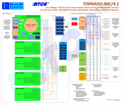 ����-����� ����� TORNADO-iMC/4.1